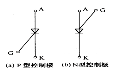 晶闸管接线图