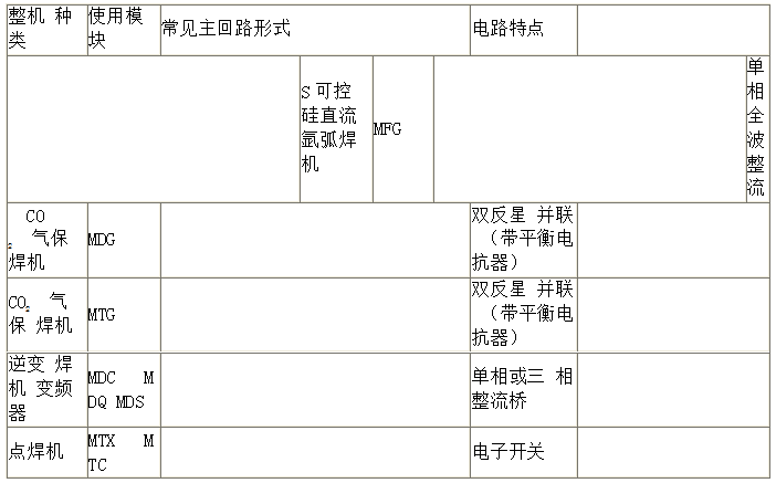 电焊机晶闸管应用图