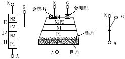 可控硅模块