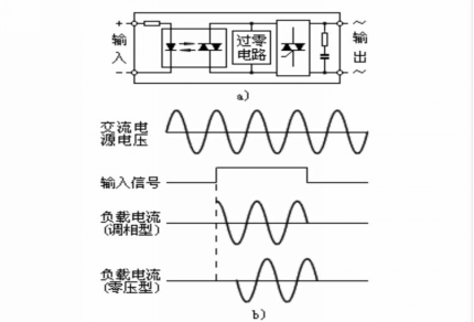 交流单相固态继电器结构图