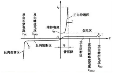 单向可控硅模块
