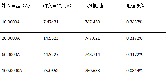 直流分流器参数