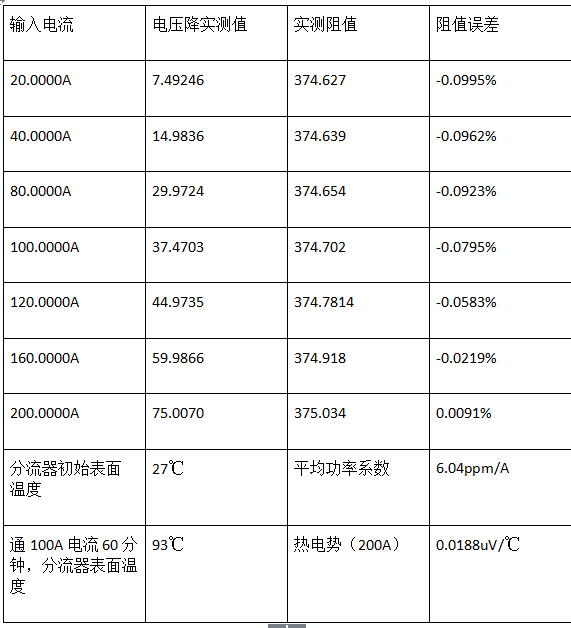 直流分流器参数